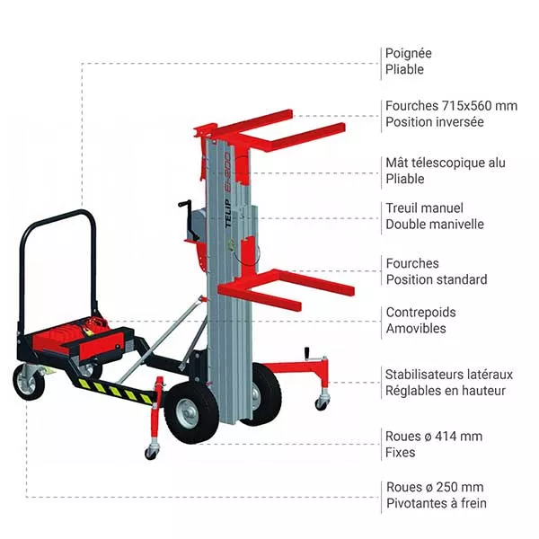 Hebearm – Umgekehrte Gabeln 715x560 mm – Max. Tragfähigkeit 200 kg – Bild 3